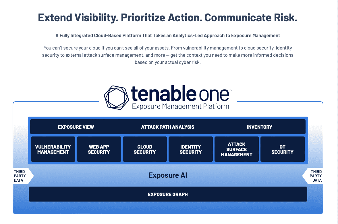 Tenable_Software_Schwachstellenmanagement_Cloud_Sicherheit_OT_Sicherheit_Exposure_Management_External Attack Surface Management_Vulnerability Management_Exposure Management für Ihre moderne Angriffsoberfläche