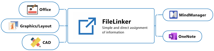 FileLinker Enterprise Übersicht