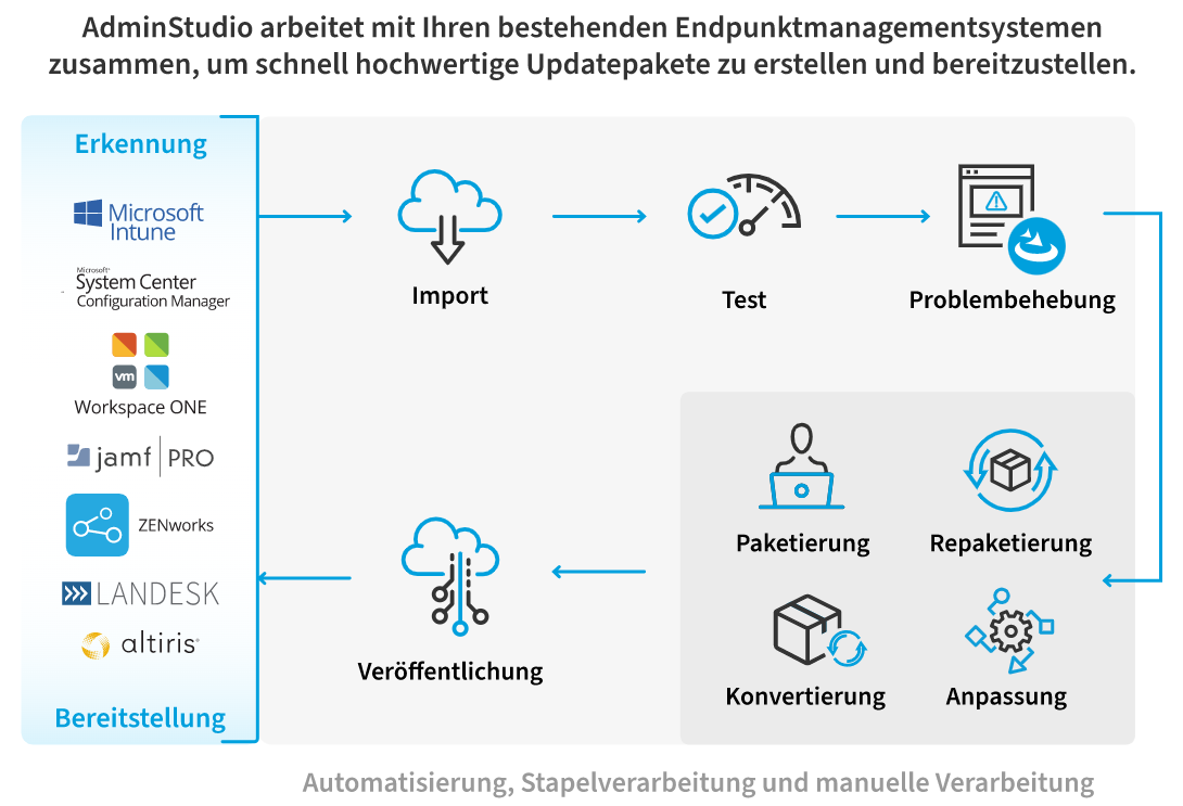 flexera admin studio übersicht