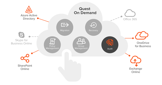 quest-on-demand-audit-prüfung-solution-saas.png